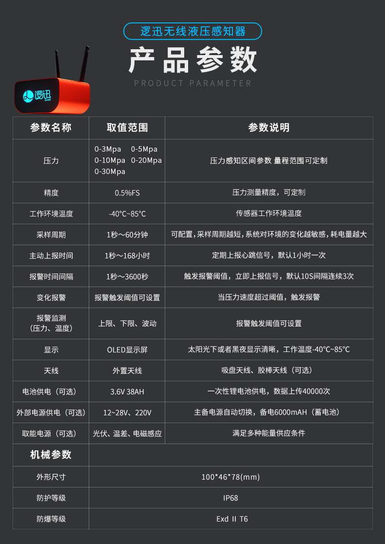 智能水压传感器(感知器)|消防水压监测|物联网压力传感器|无线压力传感器
